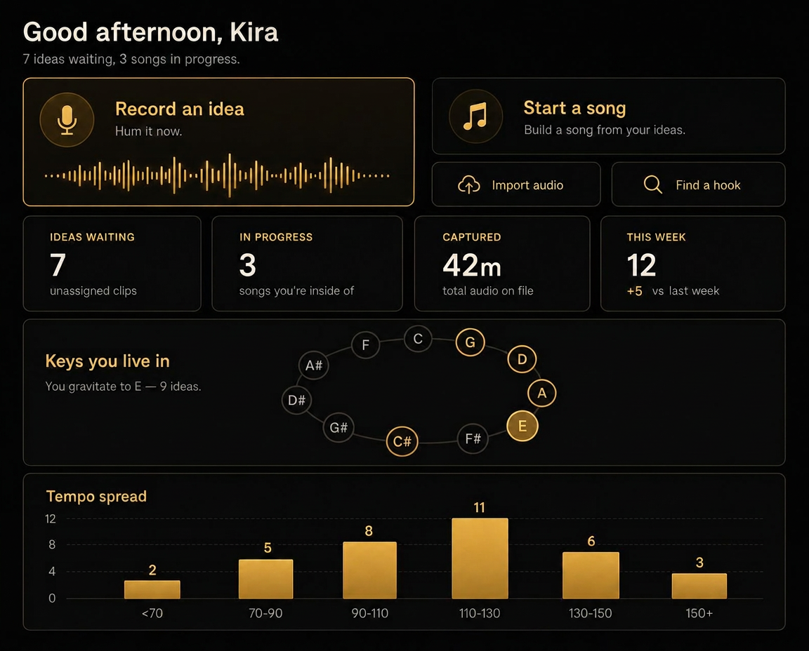 Reprise Now studio dashboard showing ideas waiting, songs in progress, key wheel and tempo spread